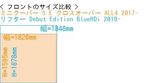 #ミニクーパー S E クロスオーバー ALL4 2017- + リフター Debut Edition BlueHDi 2018-